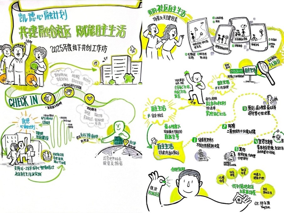“凯德·心融计划”工作坊手绘图