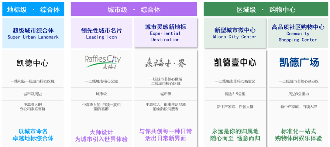 两大商业新品牌首发