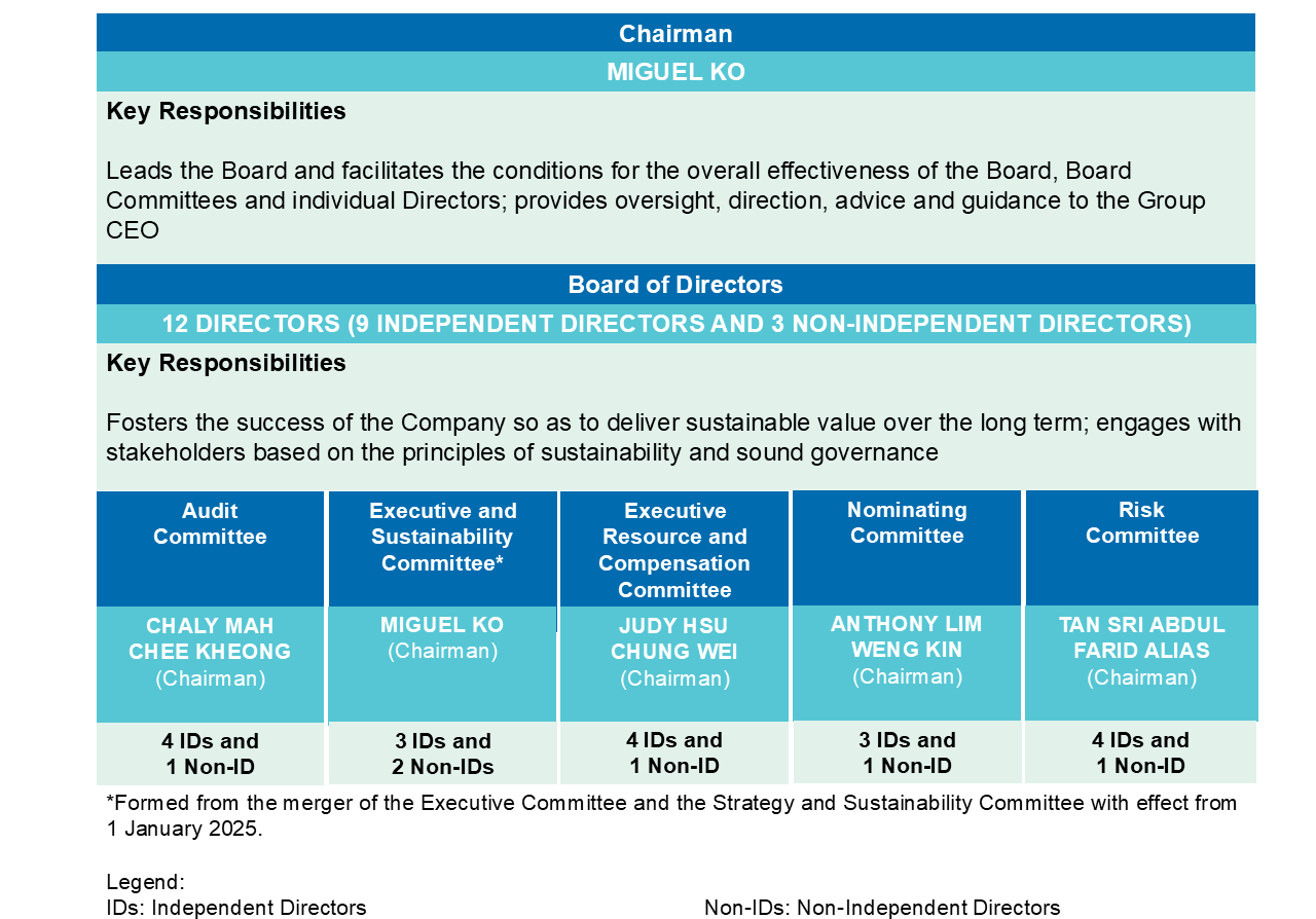 What Is Corporate Governance Framework - Infoupdate.org