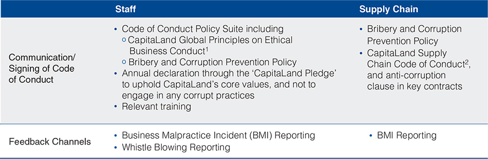 Managing Risk of Bribery and Corruption