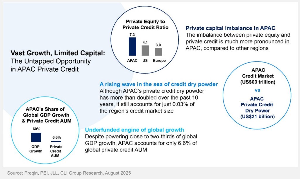 The Rising Tide of Asia Pacific Real Estate Private Credit: Structural ...