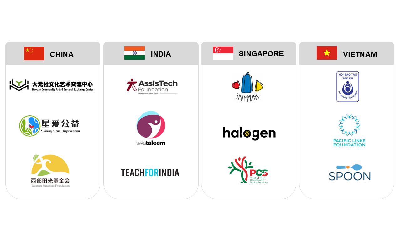 Grantee Logos