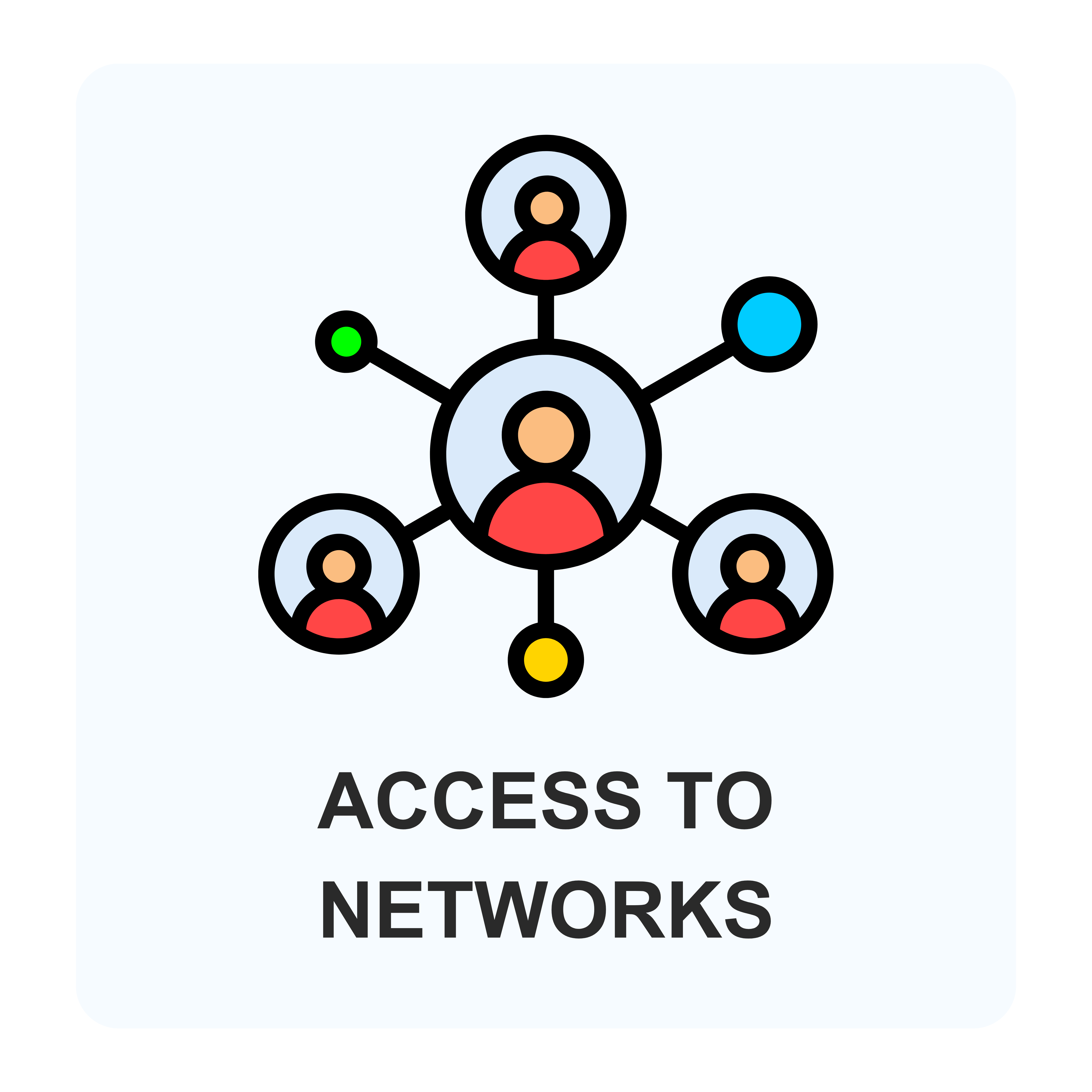 Access to Networks