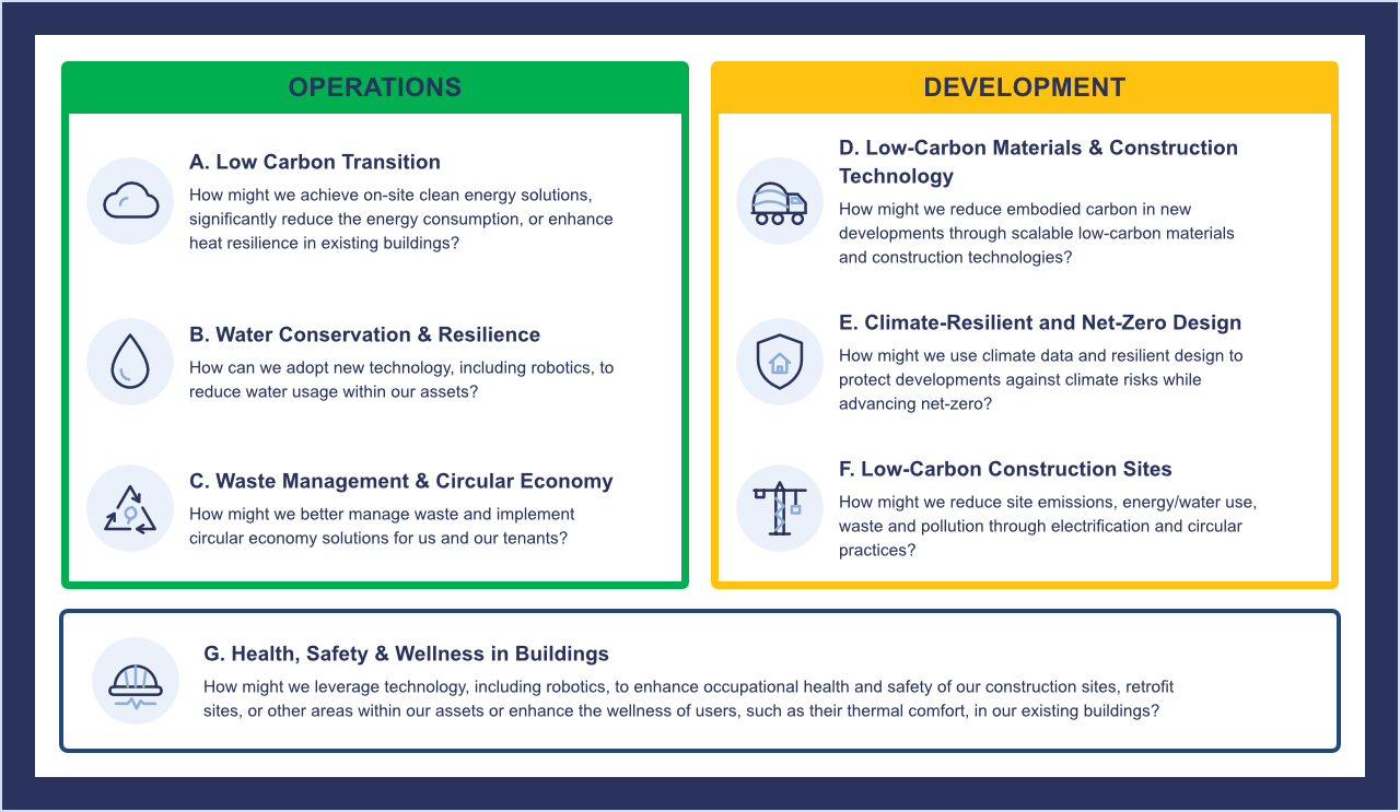 Challenge statements