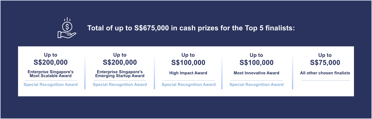 Prizes